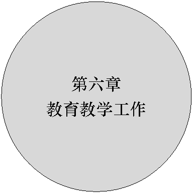 椭圆: 第六章教育教学工作