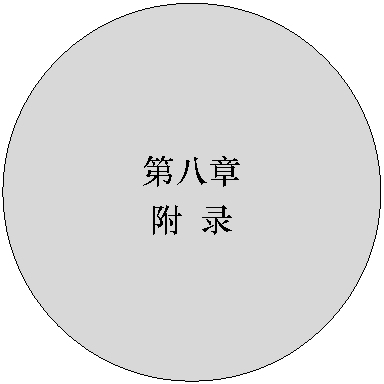 椭圆: 第八章附 录