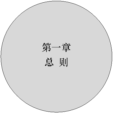 椭圆: 第一章总 则