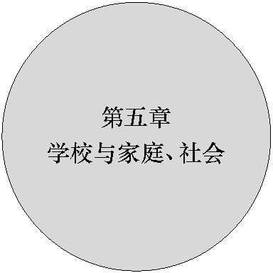 椭圆: 第五章学校与家庭、社会