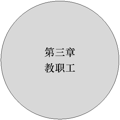 椭圆: 第三章教职工