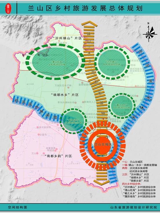 03空间结构图