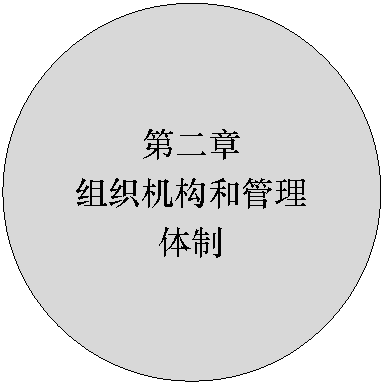 椭圆: 第二章组织机构和管理体制